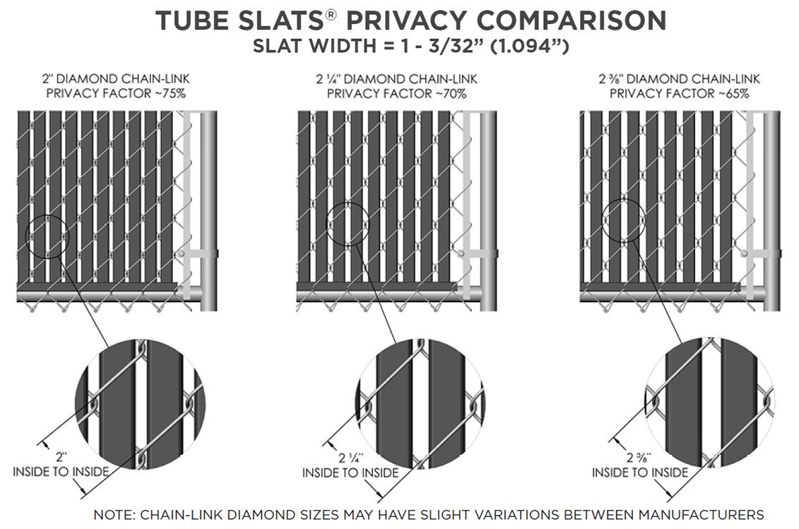 Coverage Comparison Chart